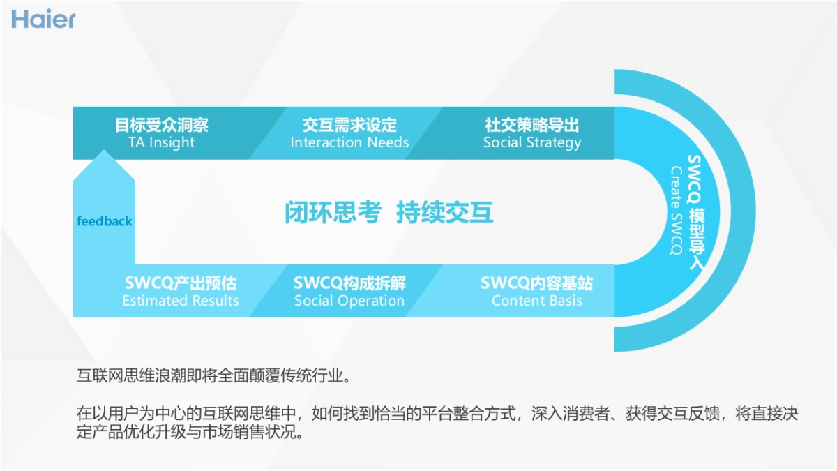 卡萨帝冰吧社交平台整合运营方案(终版)_第2页