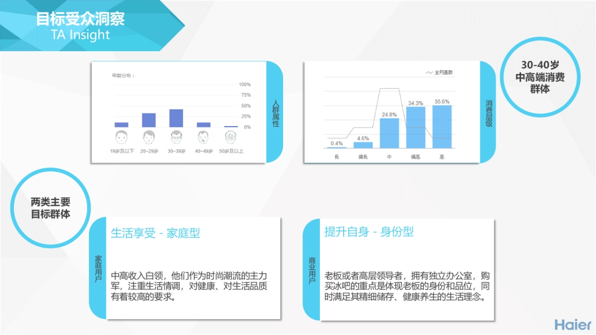 卡萨帝冰吧社交平台整合运营方案(终版)_第4页