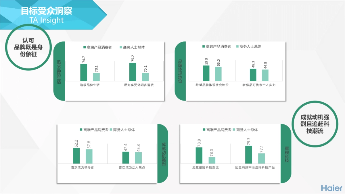 卡萨帝冰吧社交平台整合运营方案(终版)_第5页