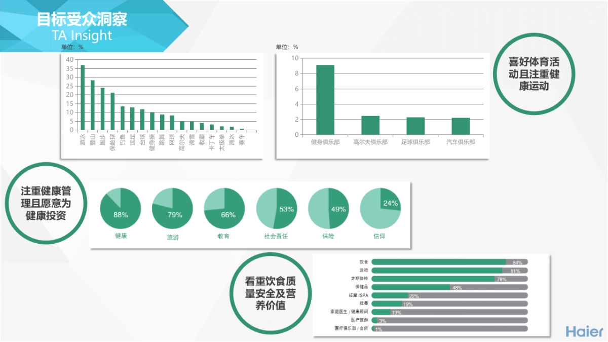 卡萨帝冰吧社交平台整合运营方案(终版)_第6页