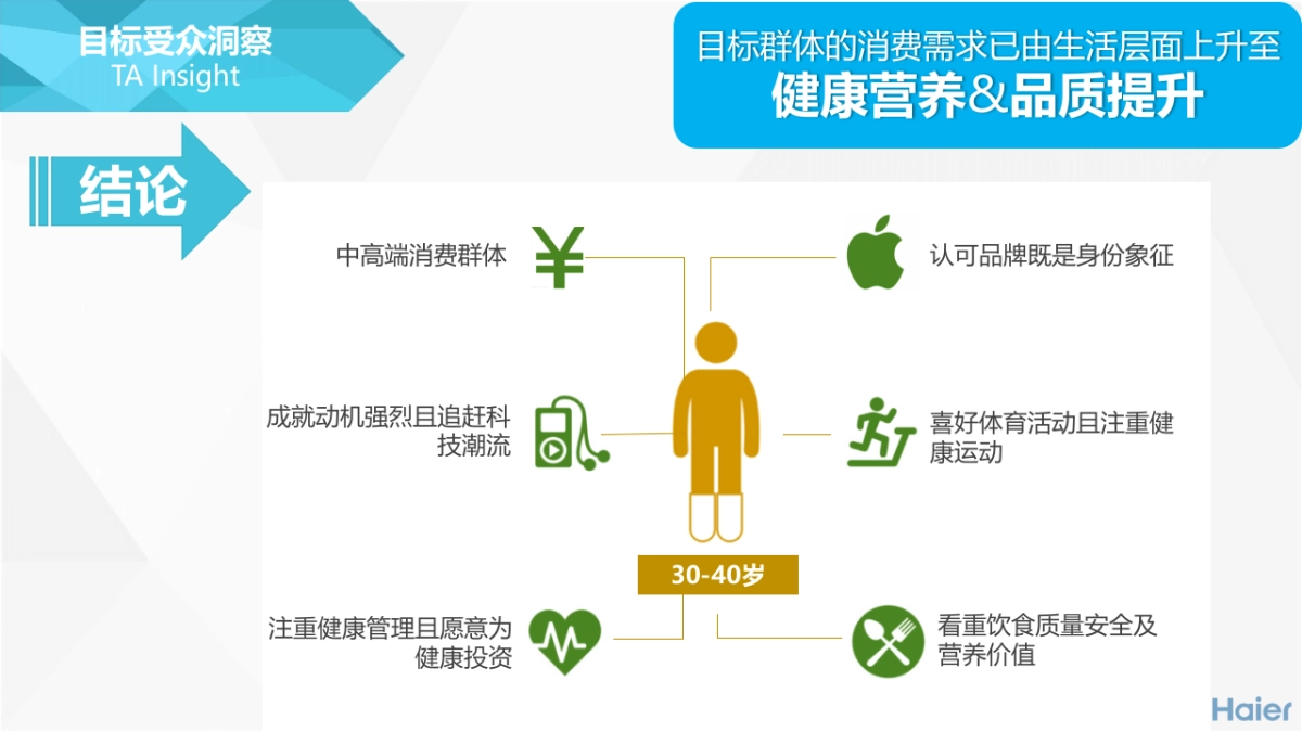 卡萨帝冰吧社交平台整合运营方案(终版)_第7页