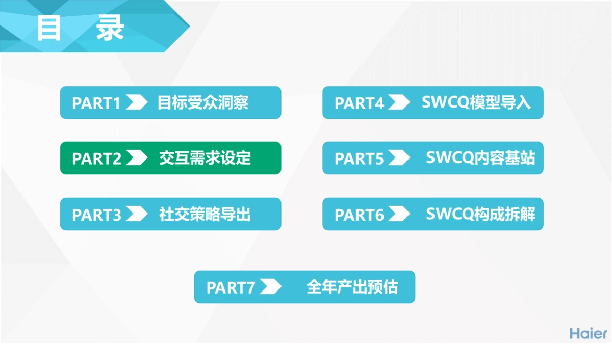 卡萨帝冰吧社交平台整合运营方案(终版)_第8页
