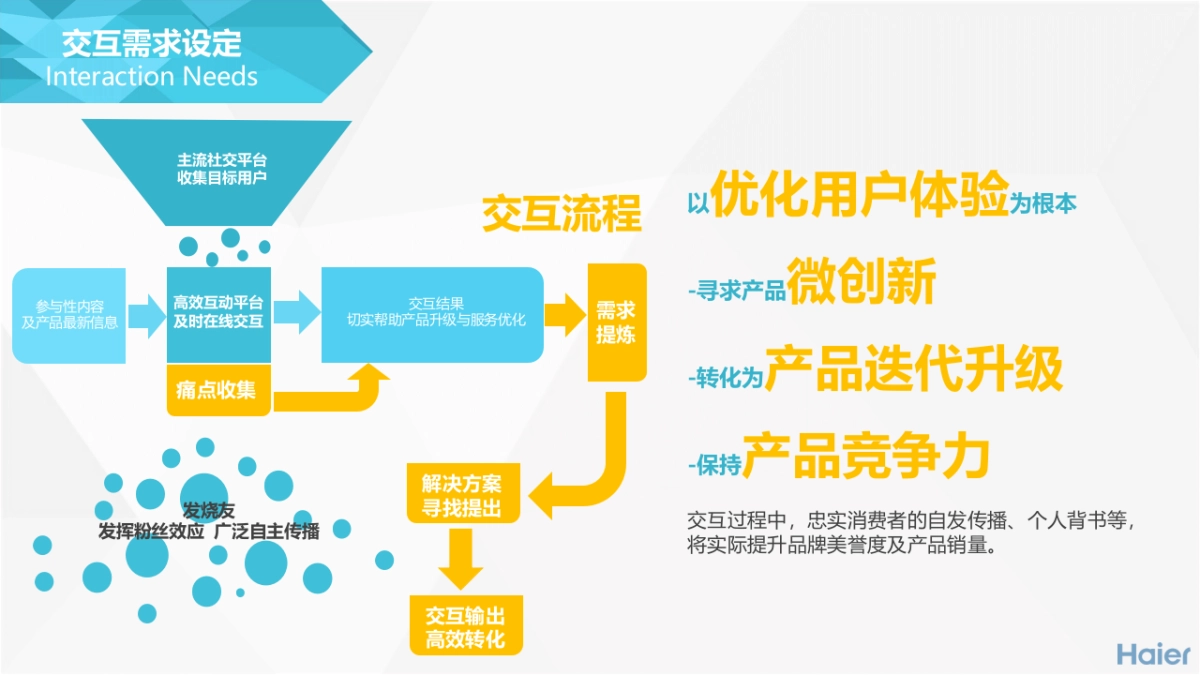 卡萨帝冰吧社交平台整合运营方案(终版)_第9页