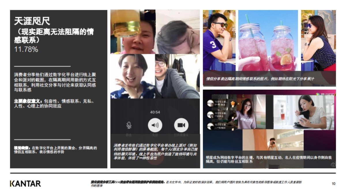 凯度_利用社交媒体成像解锁 后疫情时代的文化价值转向 _第10页