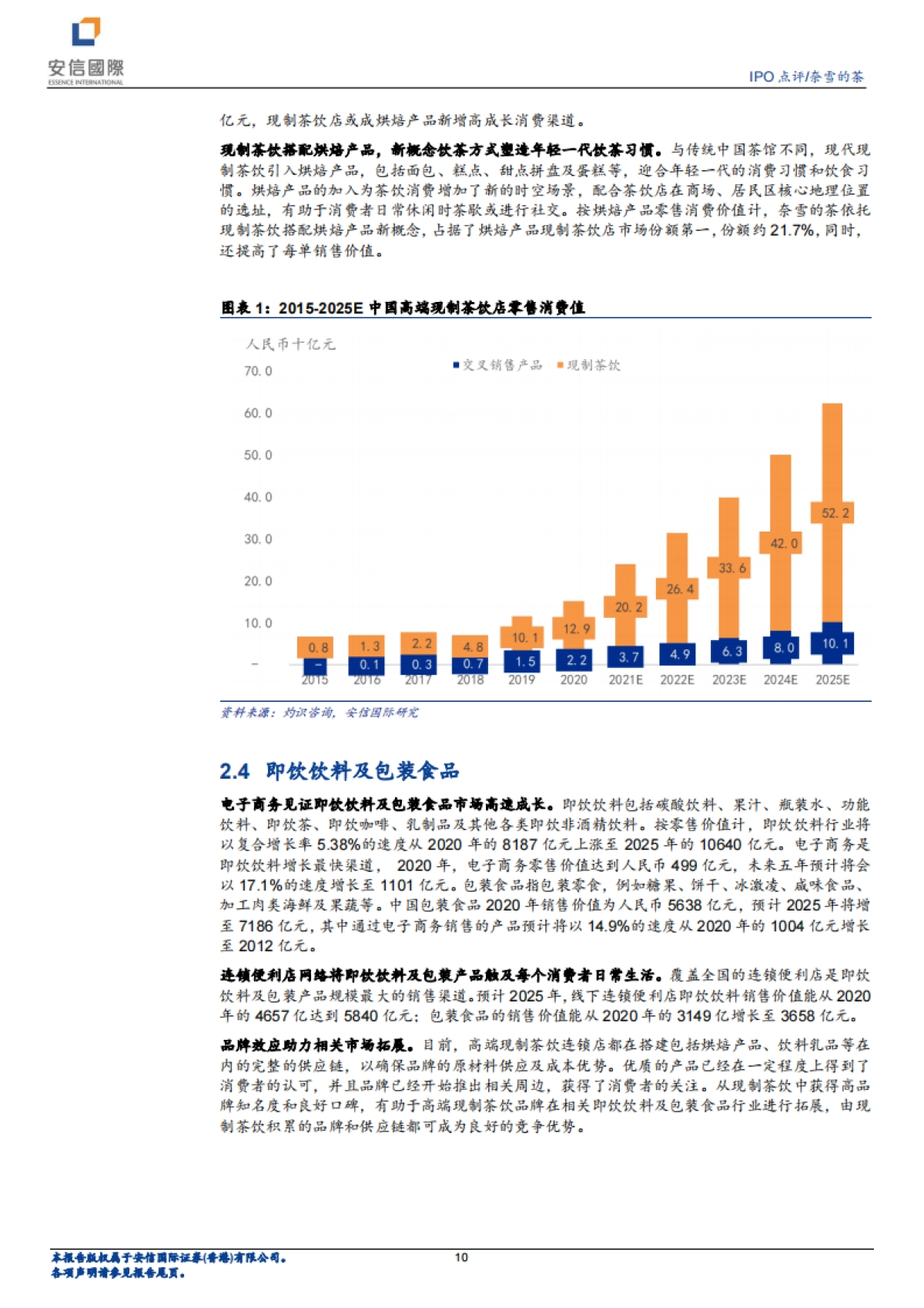 奈雪的茶：打开奶茶社交“第三空间”-安信国际-26页_第10页