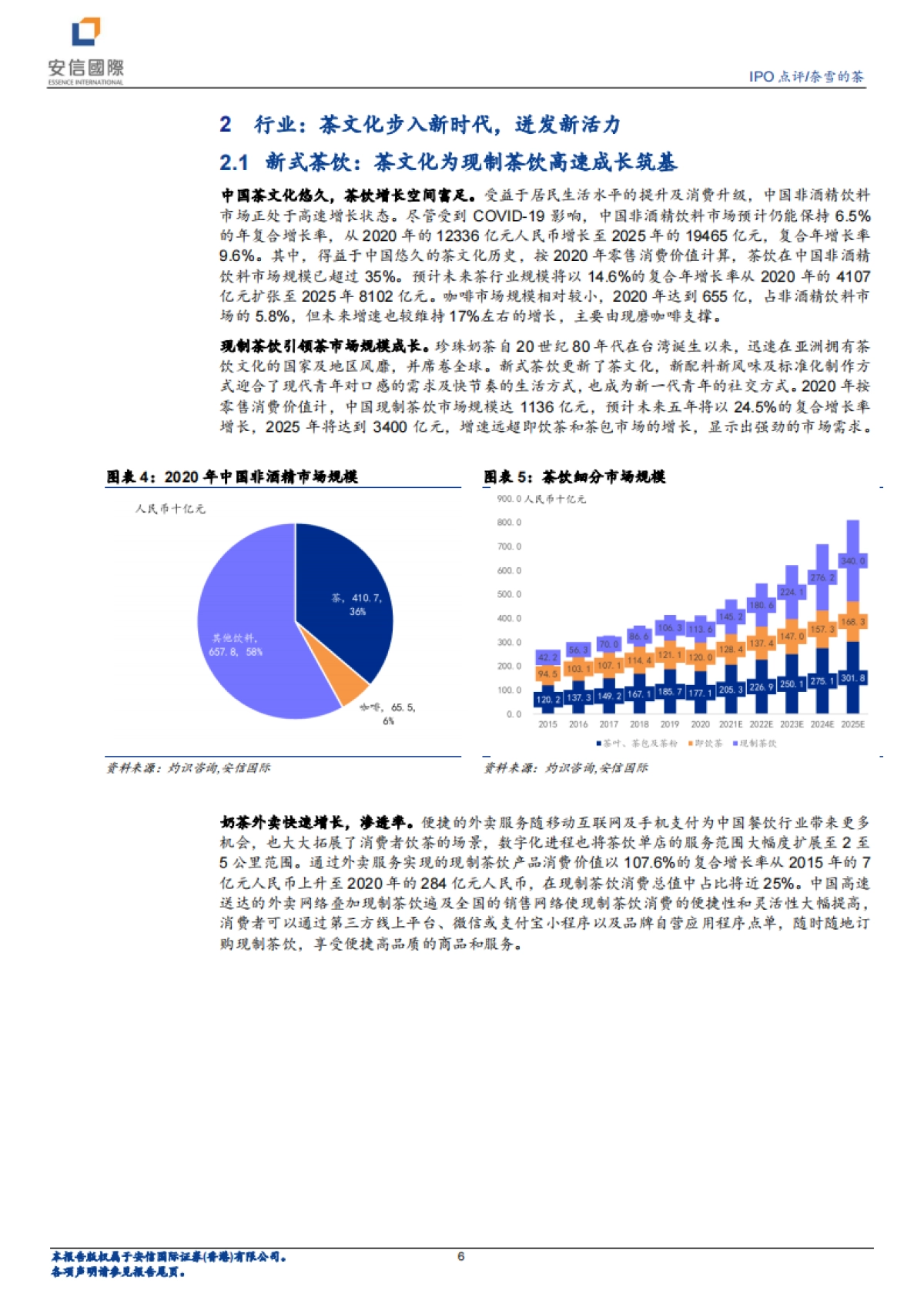 奈雪的茶：打开奶茶社交“第三空间”-安信国际-26页_第6页
