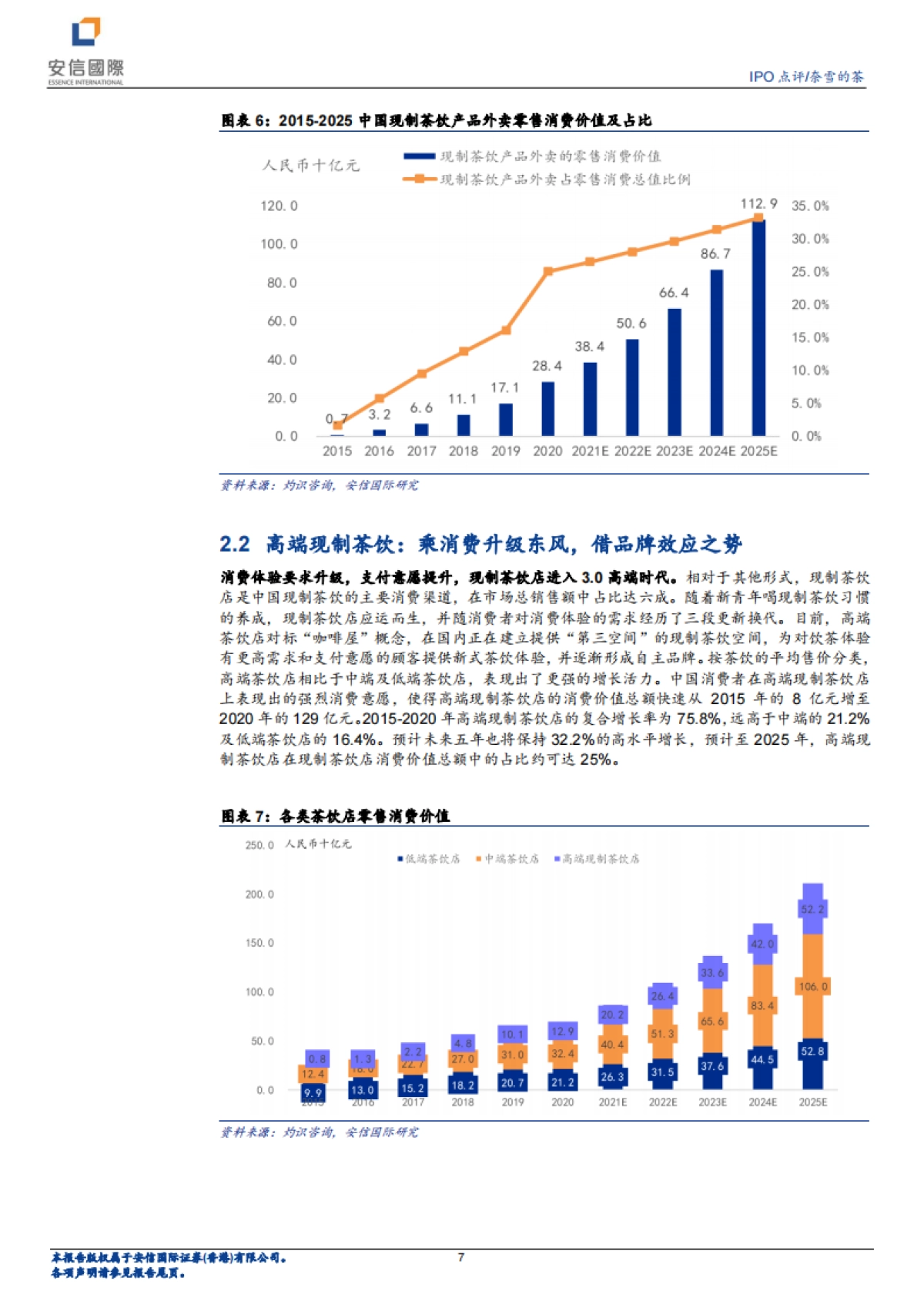 奈雪的茶：打开奶茶社交“第三空间”-安信国际-26页_第7页