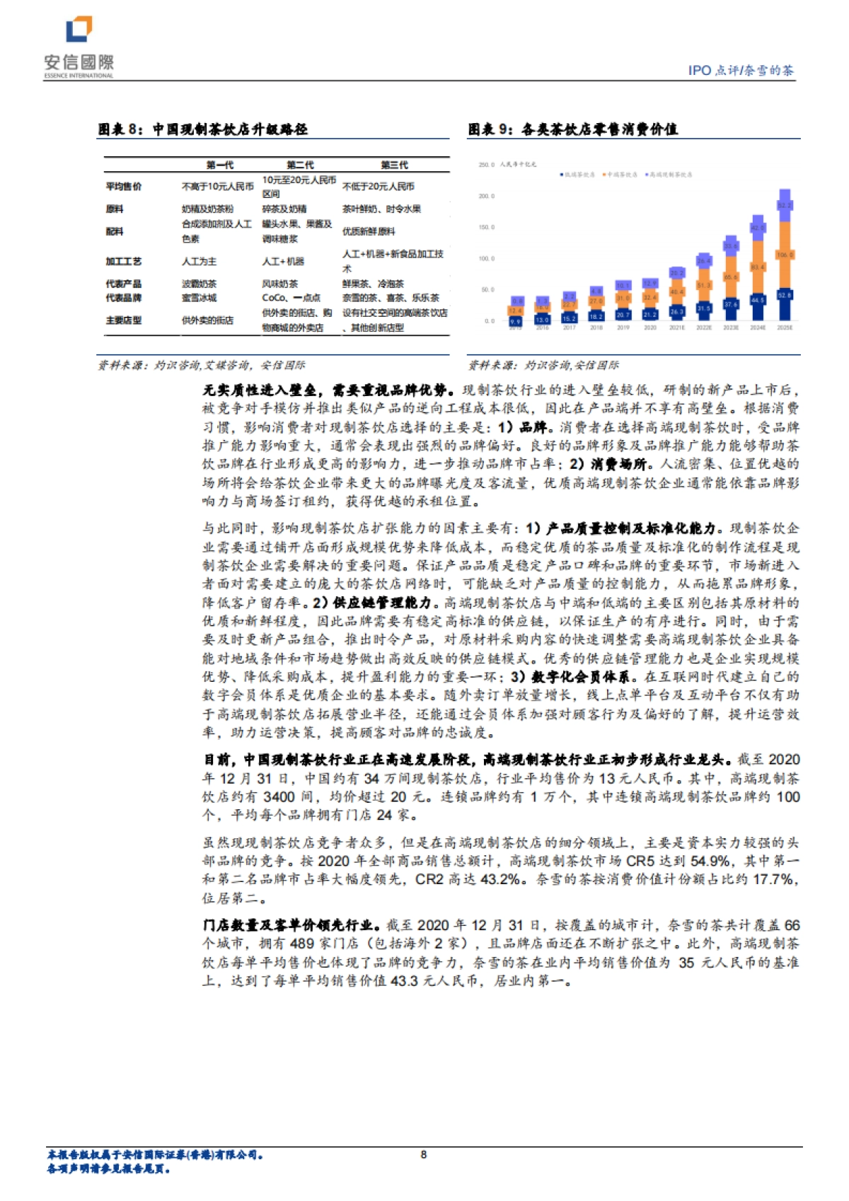 奈雪的茶：打开奶茶社交“第三空间”-安信国际-26页_第8页