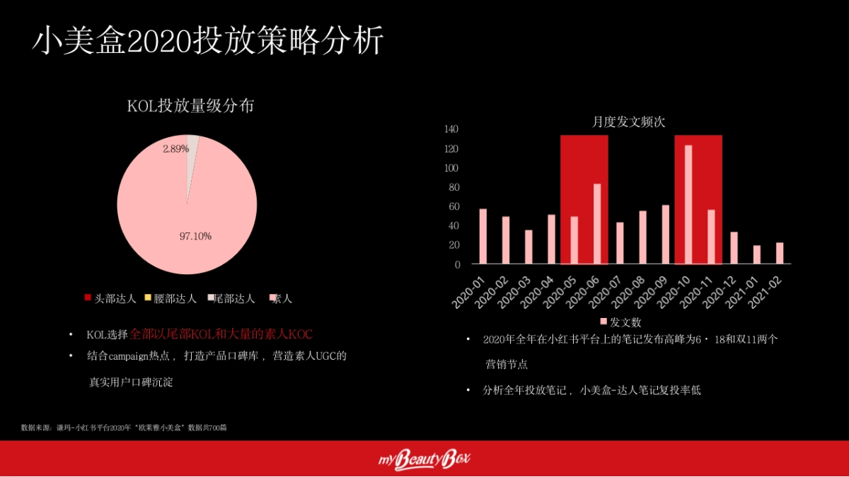 欧莱雅小美盒社交种草方案_第7页