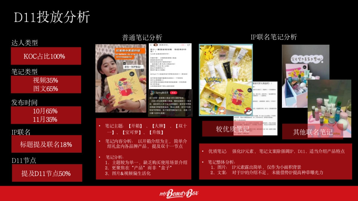 欧莱雅小美盒社交种草方案_第9页