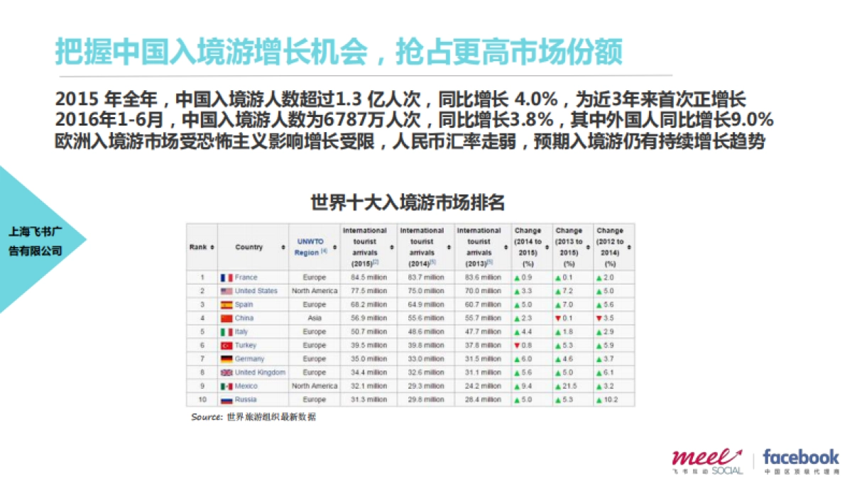 四川航空海外社交媒体（Face-ook）营销服务说明 _第8页