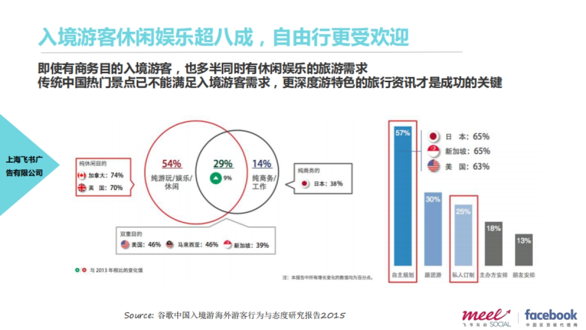 四川航空海外社交媒体（Face-ook）营销服务说明 _第9页