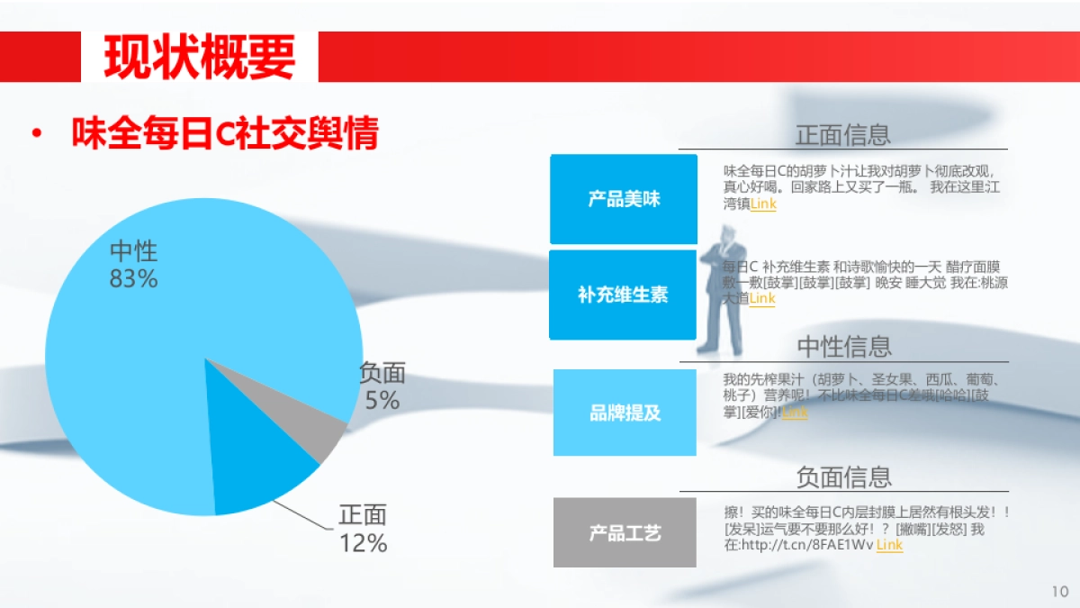 味全每日C社交媒体方案_第10页