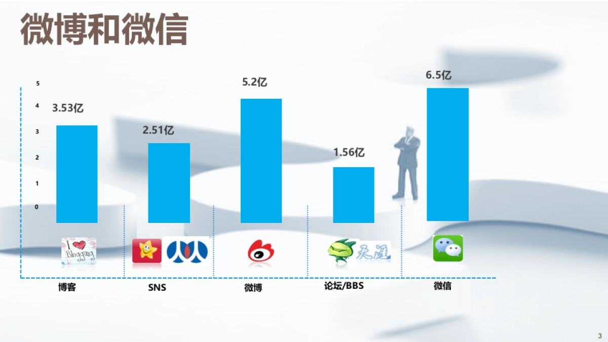 味全每日C社交媒体方案_第3页
