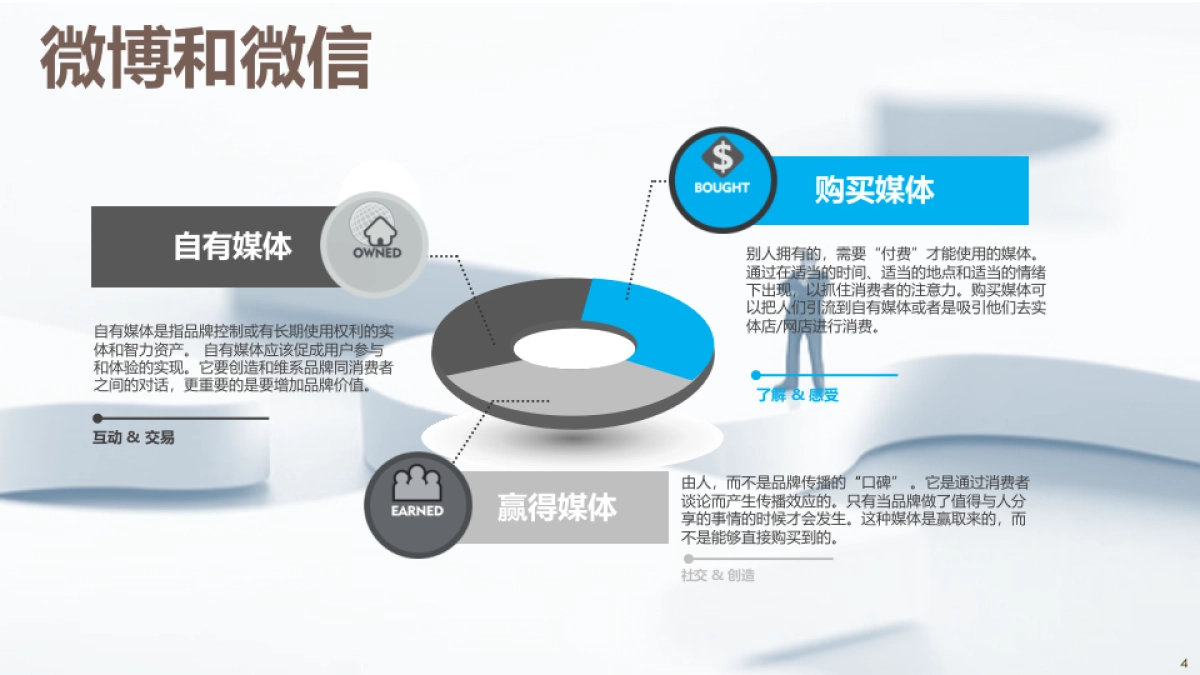 味全每日C社交媒体方案_第4页