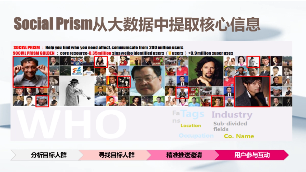 味全每日C社交媒体方案_第5页