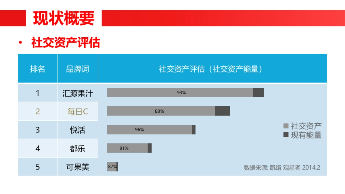 味全每日C社交媒体方案_第8页