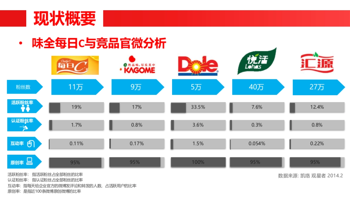 味全每日C社交媒体方案_第9页