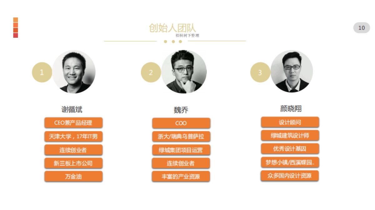 橡木匣子设计圈知识共享及新型社交网络商业计划书_第10页