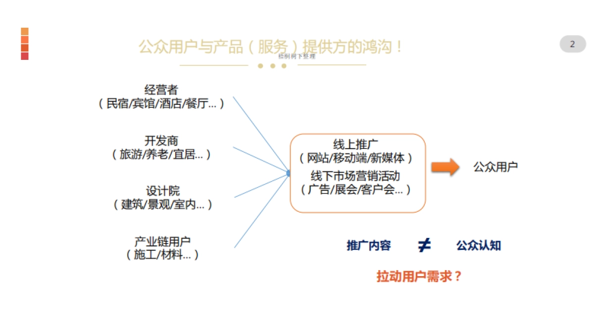 橡木匣子设计圈知识共享及新型社交网络商业计划书_第2页