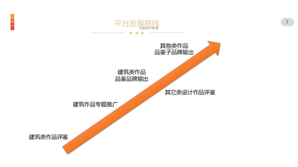 橡木匣子设计圈知识共享及新型社交网络商业计划书_第7页
