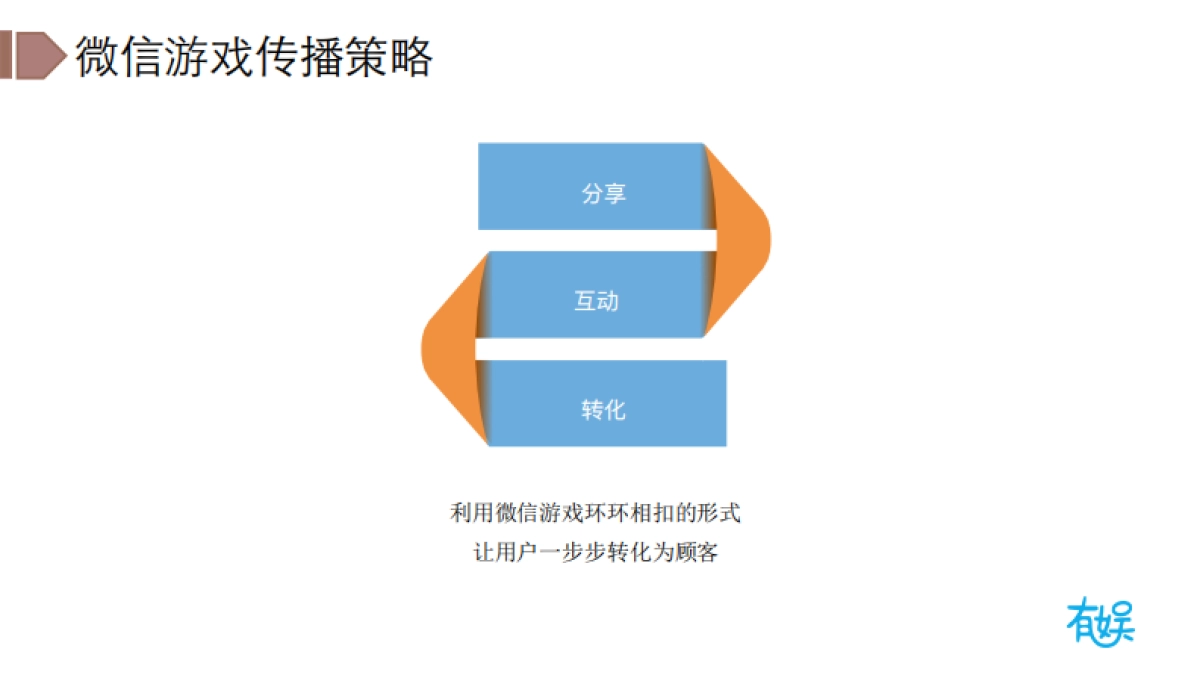 有娱大型社交IP游戏策划案 ——星座冲突 _第3页