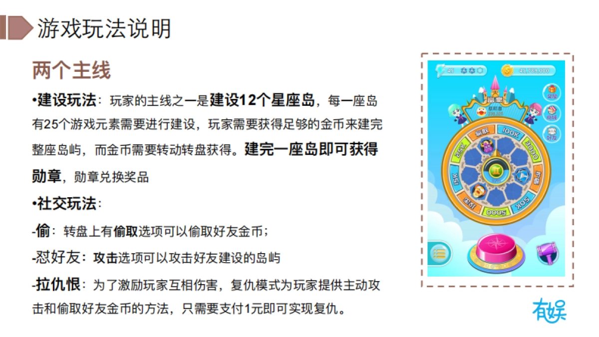 有娱大型社交IP游戏策划案 ——星座冲突 _第5页