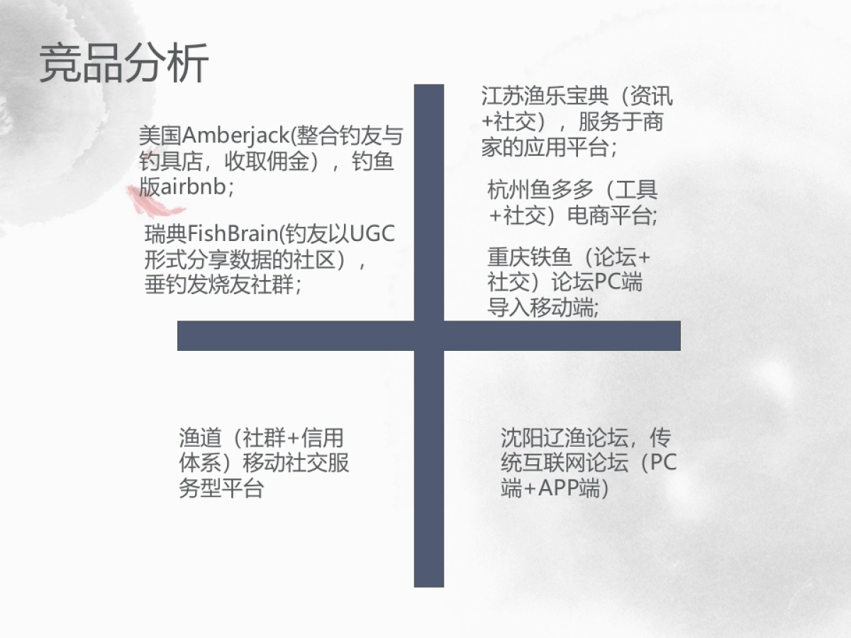 渔道-垂钓移动社交平台_第9页