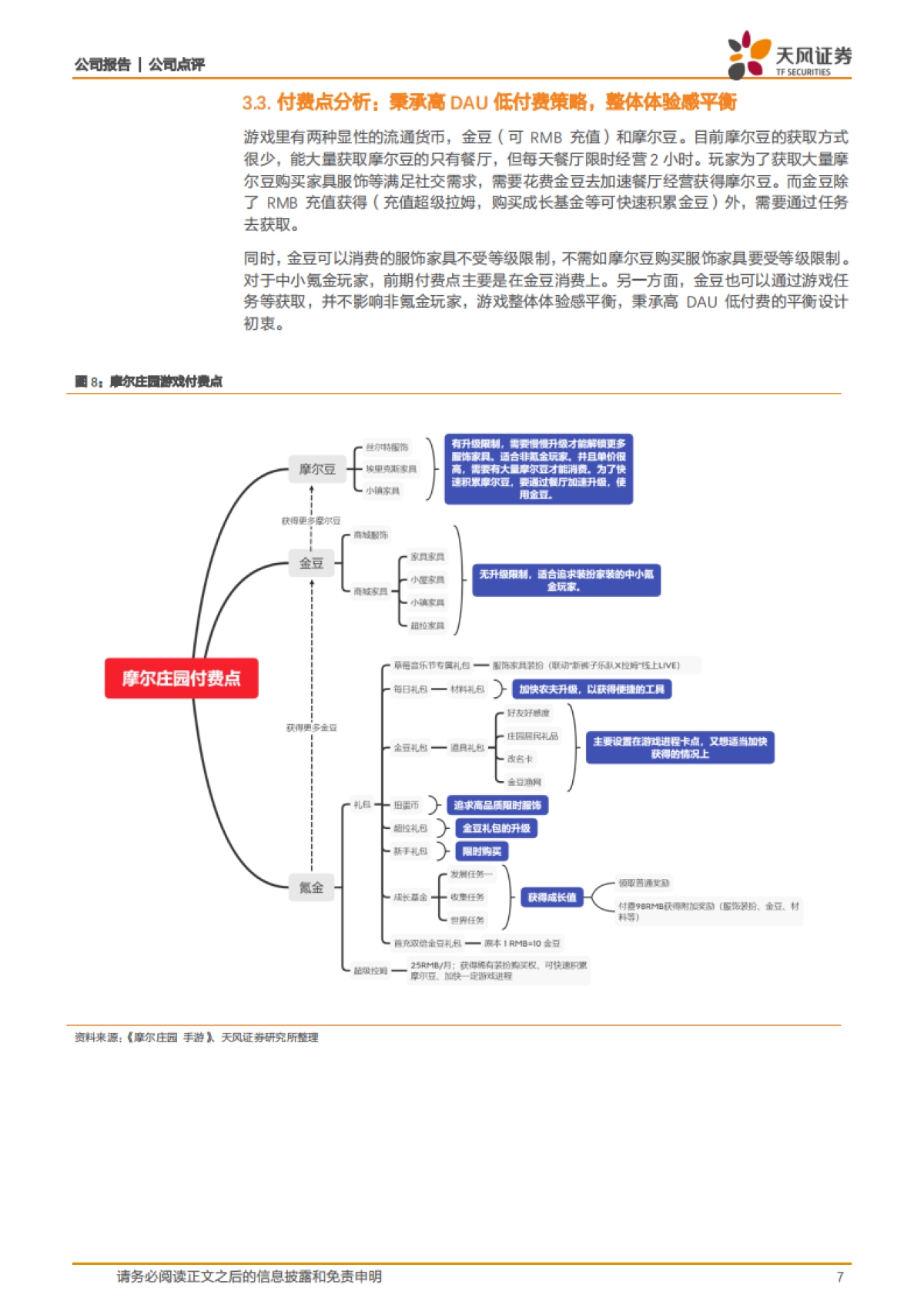 《摩尔庄园》：模拟经营 MMO社交玩法组合跑通-天风证券_第7页