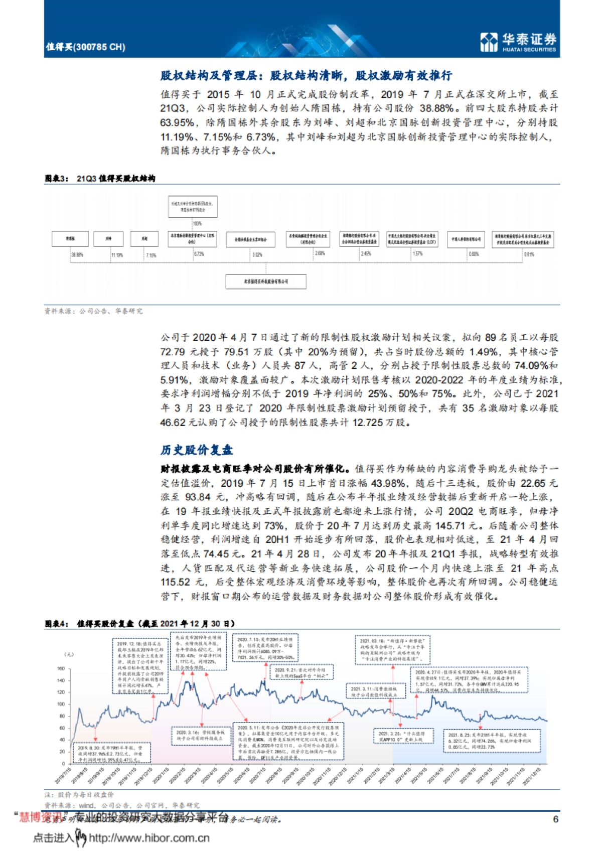 值得买（300785）首次覆盖：消费内容社区龙头，新战略全面启航-华泰证券_第6页