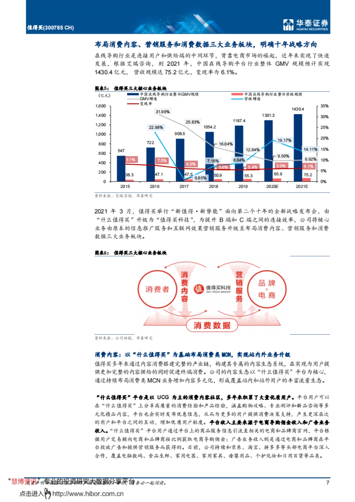 值得买（300785）首次覆盖：消费内容社区龙头，新战略全面启航-华泰证券_第7页