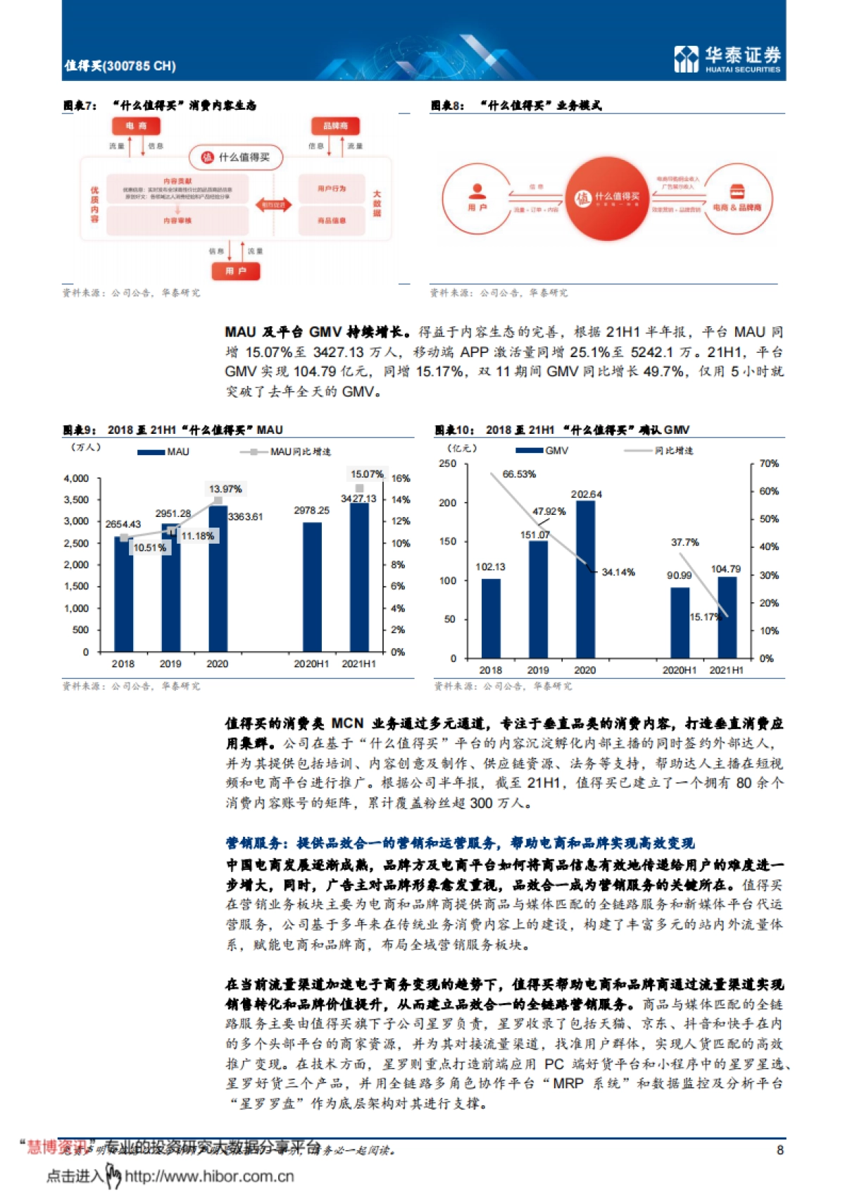 值得买（300785）首次覆盖：消费内容社区龙头，新战略全面启航-华泰证券_第8页