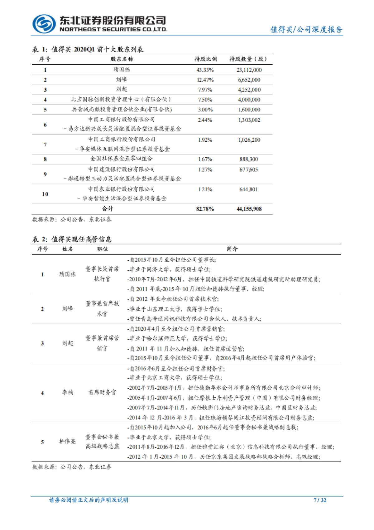 值得买-内容电商-“购物先上值得买”，内容生态一处开_第7页