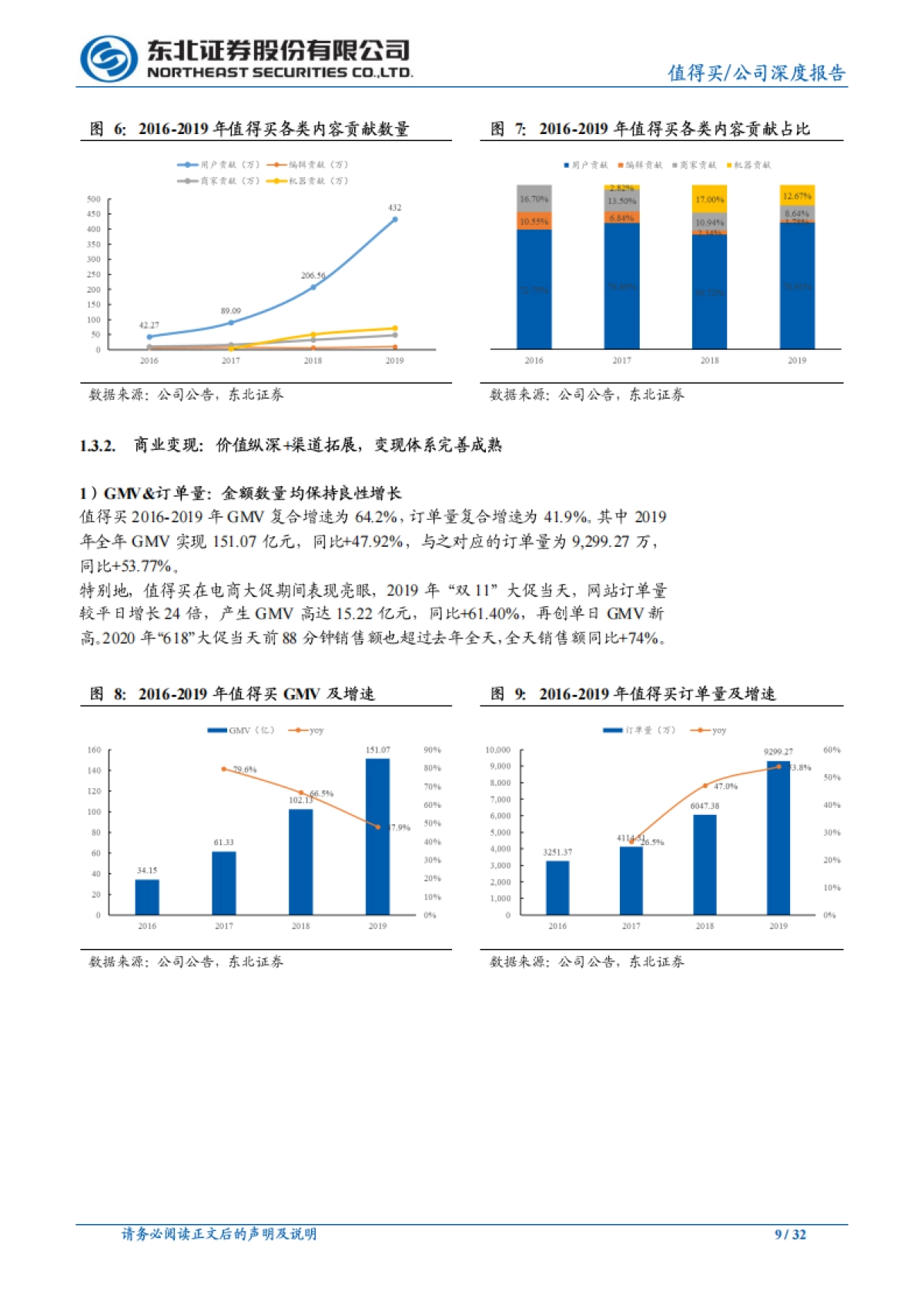 值得买-内容电商-“购物先上值得买”，内容生态一处开_第9页