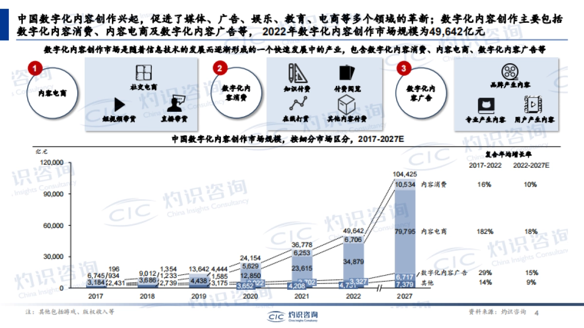 中国内容电商行业蓝皮书_CIC灼识咨询_第4页