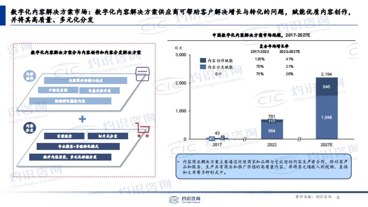 中国内容电商行业蓝皮书_CIC灼识咨询_第6页