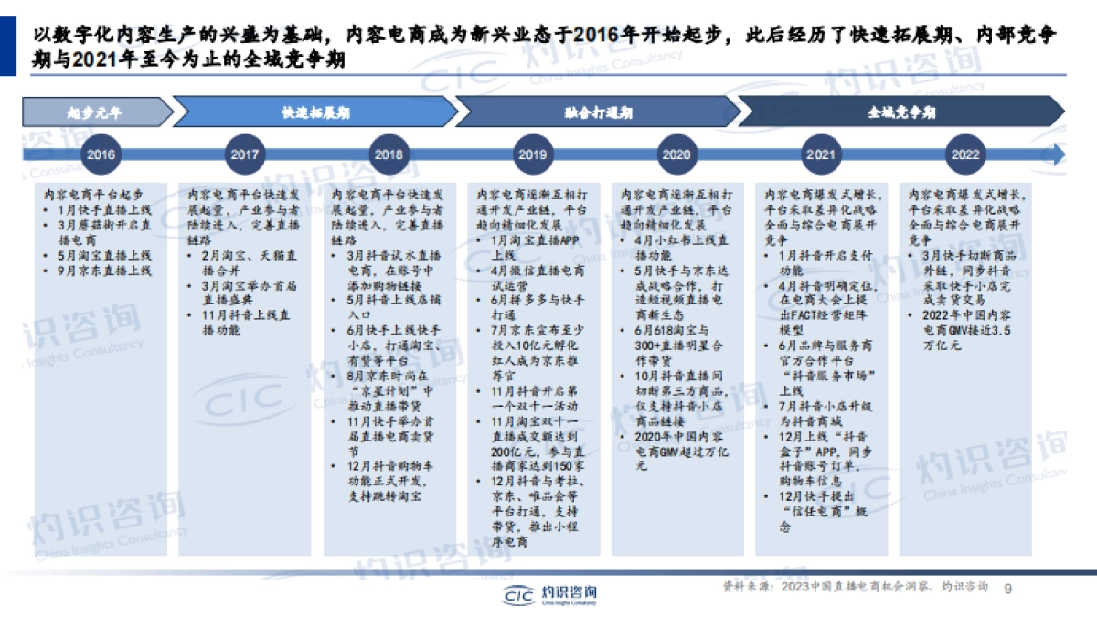 中国内容电商行业蓝皮书_CIC灼识咨询_第9页