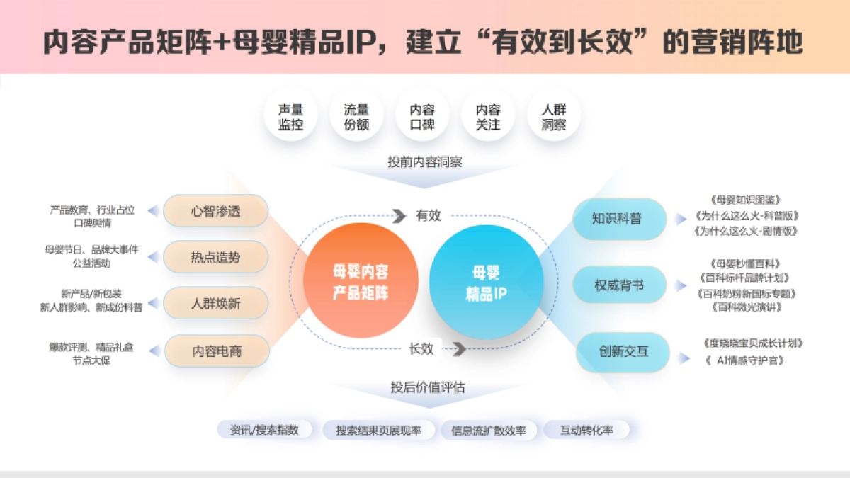 《2023百度母婴内容营销手册》_第10页