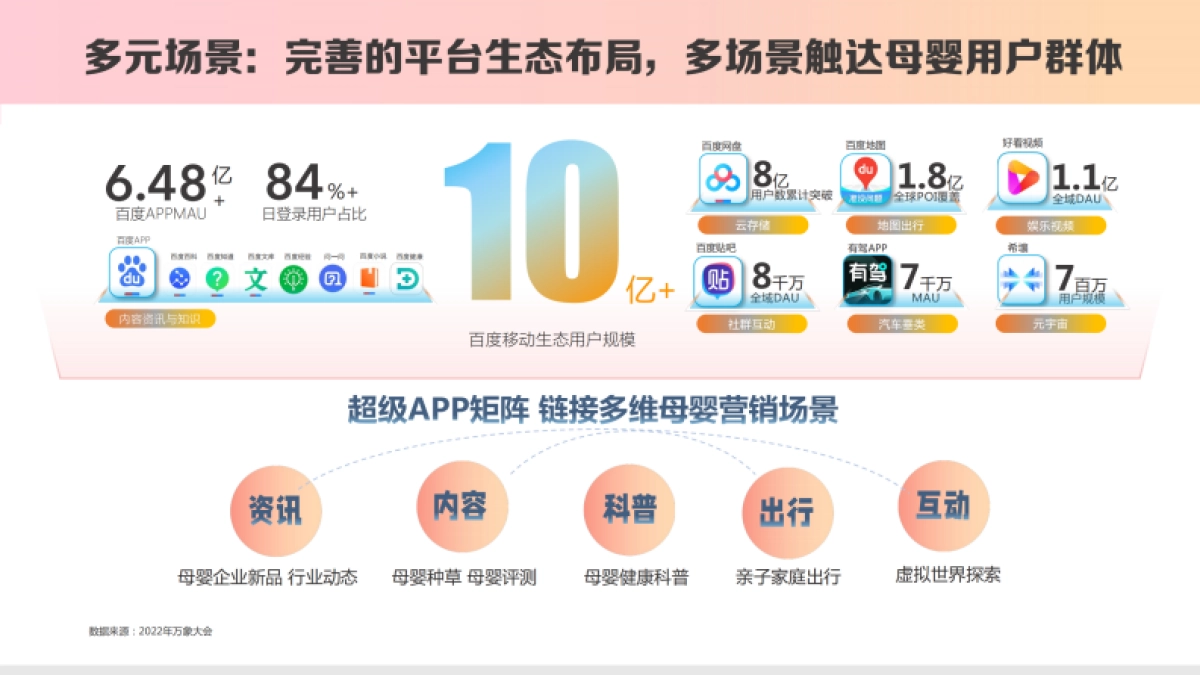 《2023百度母婴内容营销手册》_第6页