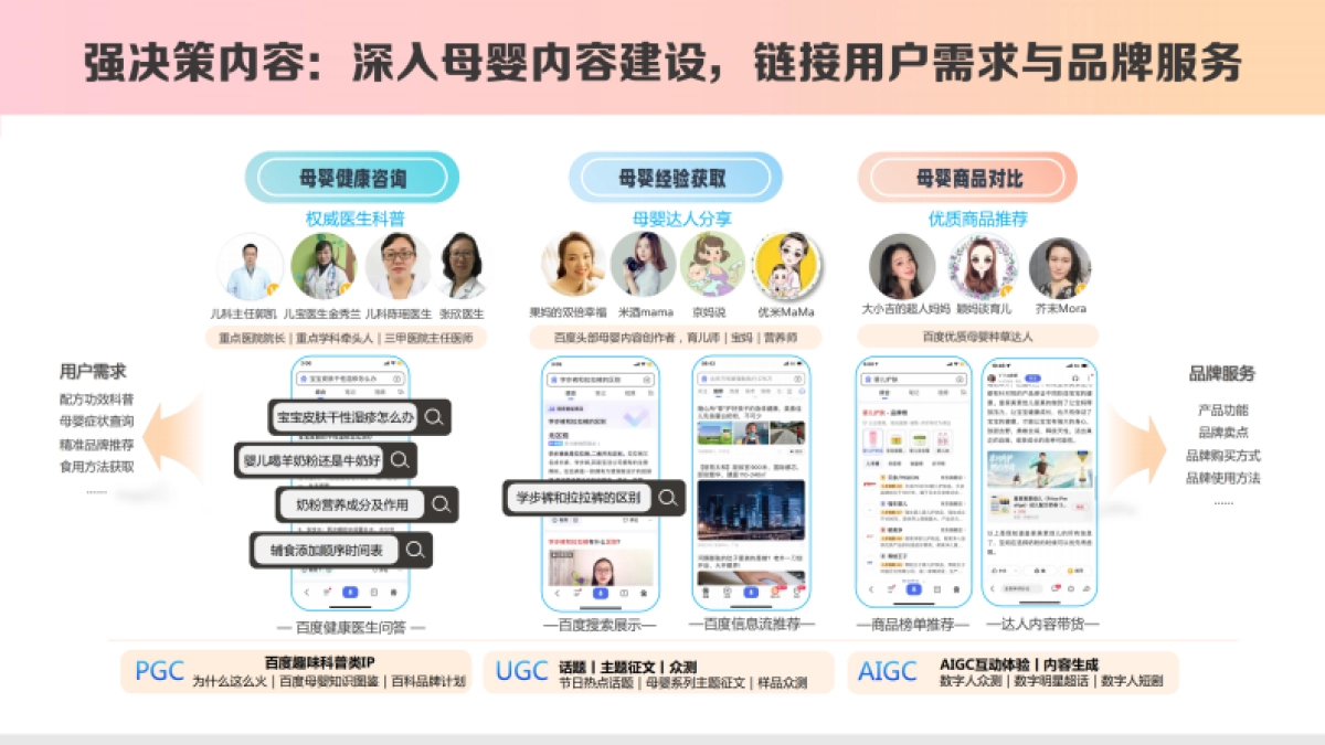 《2023百度母婴内容营销手册》_第7页