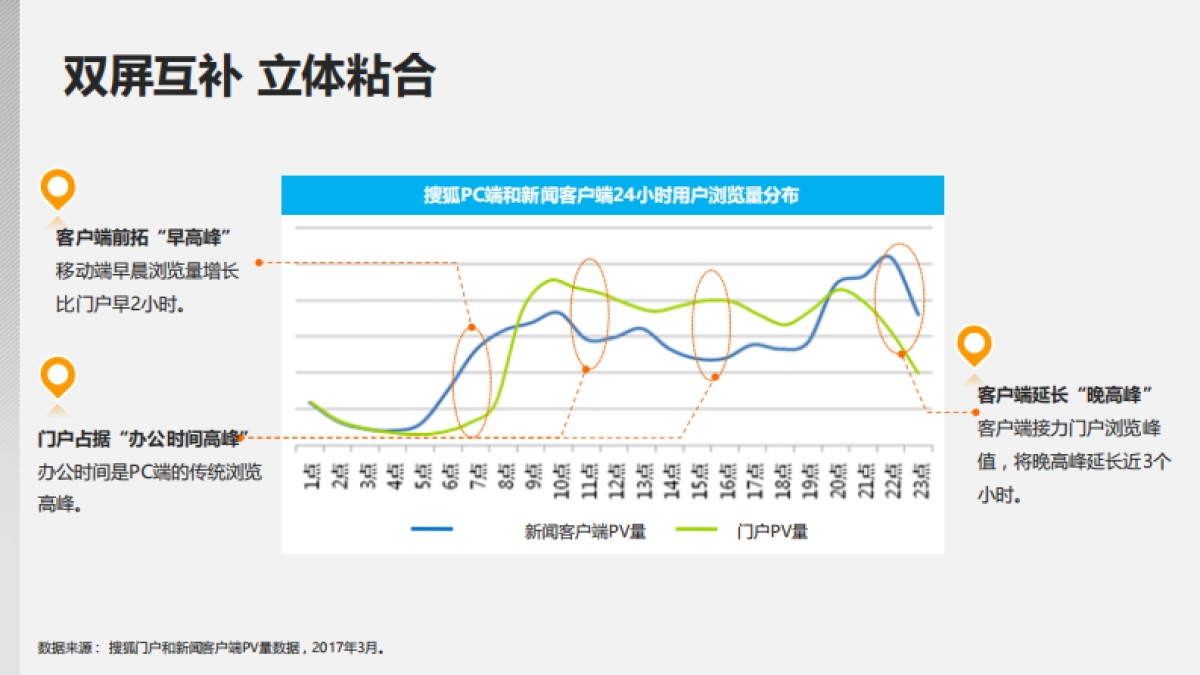 【搜狐ONE】2018 IP化内容营销规划-V1-通案组刘可_第4页