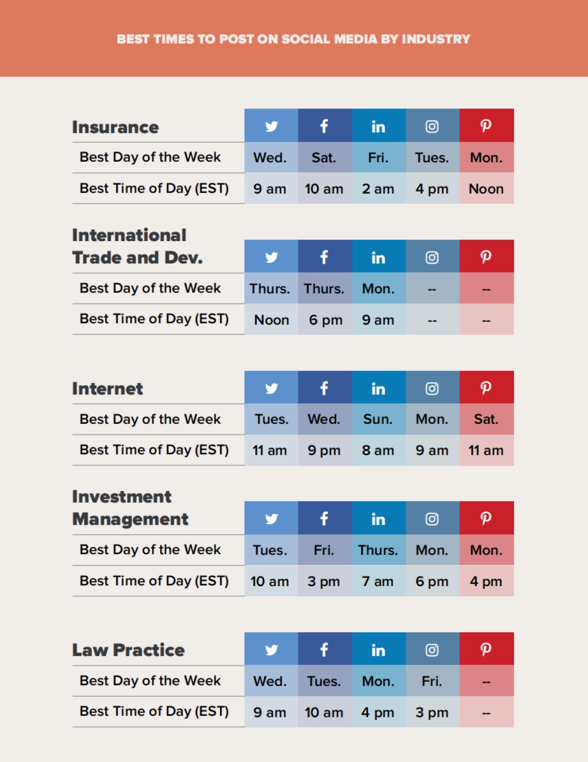 75个行业社交媒体营销内容发布最佳时间（英文）_第10页