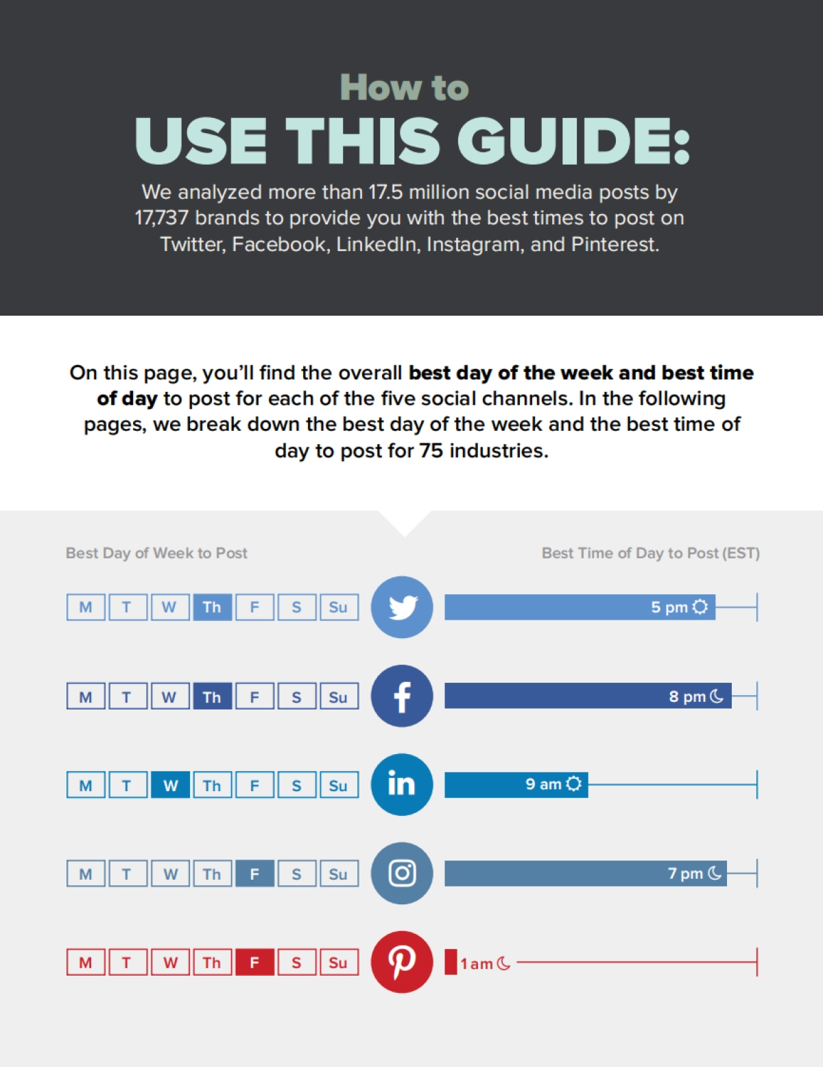 75个行业社交媒体营销内容发布最佳时间（英文）_第2页