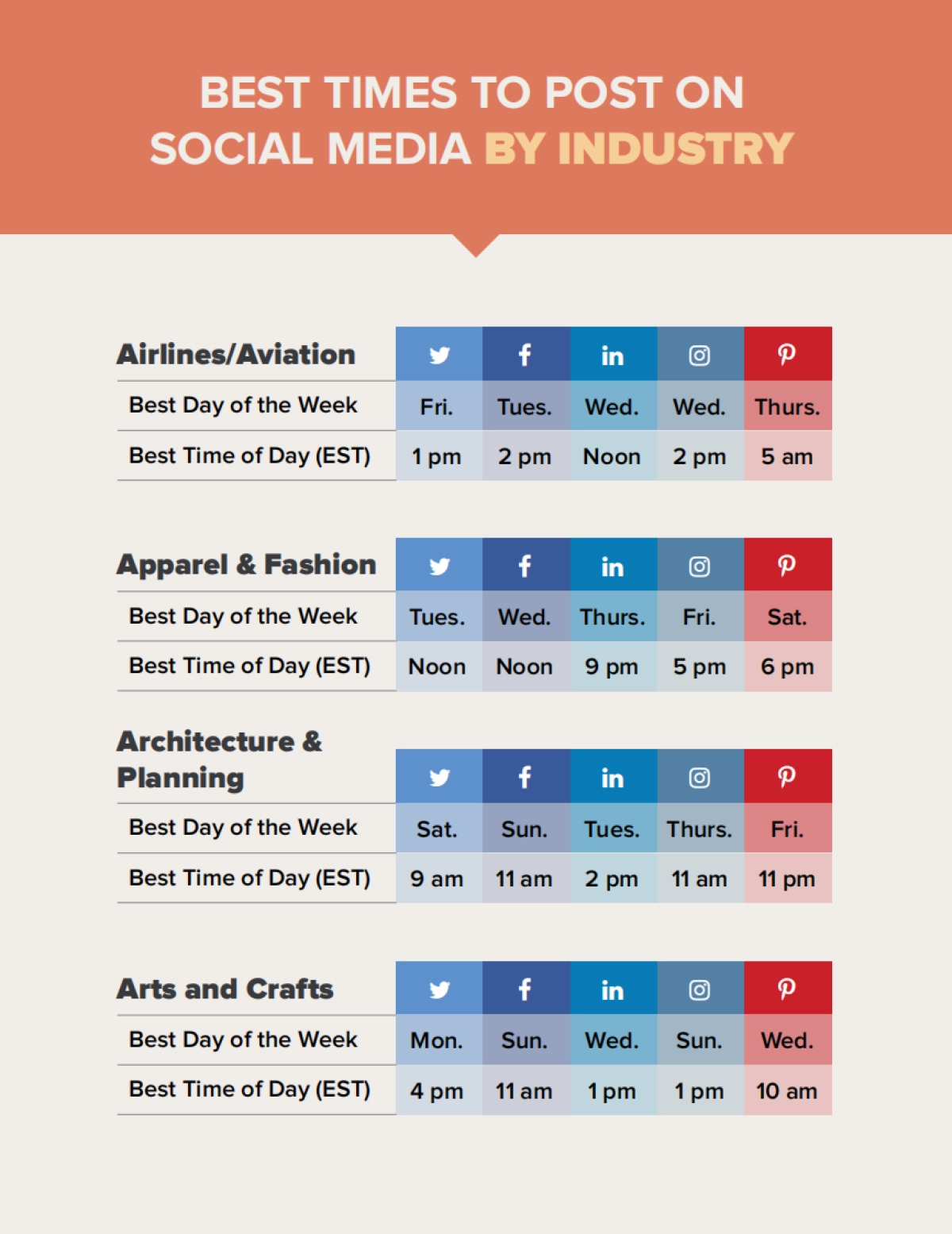 75个行业社交媒体营销内容发布最佳时间（英文）_第3页