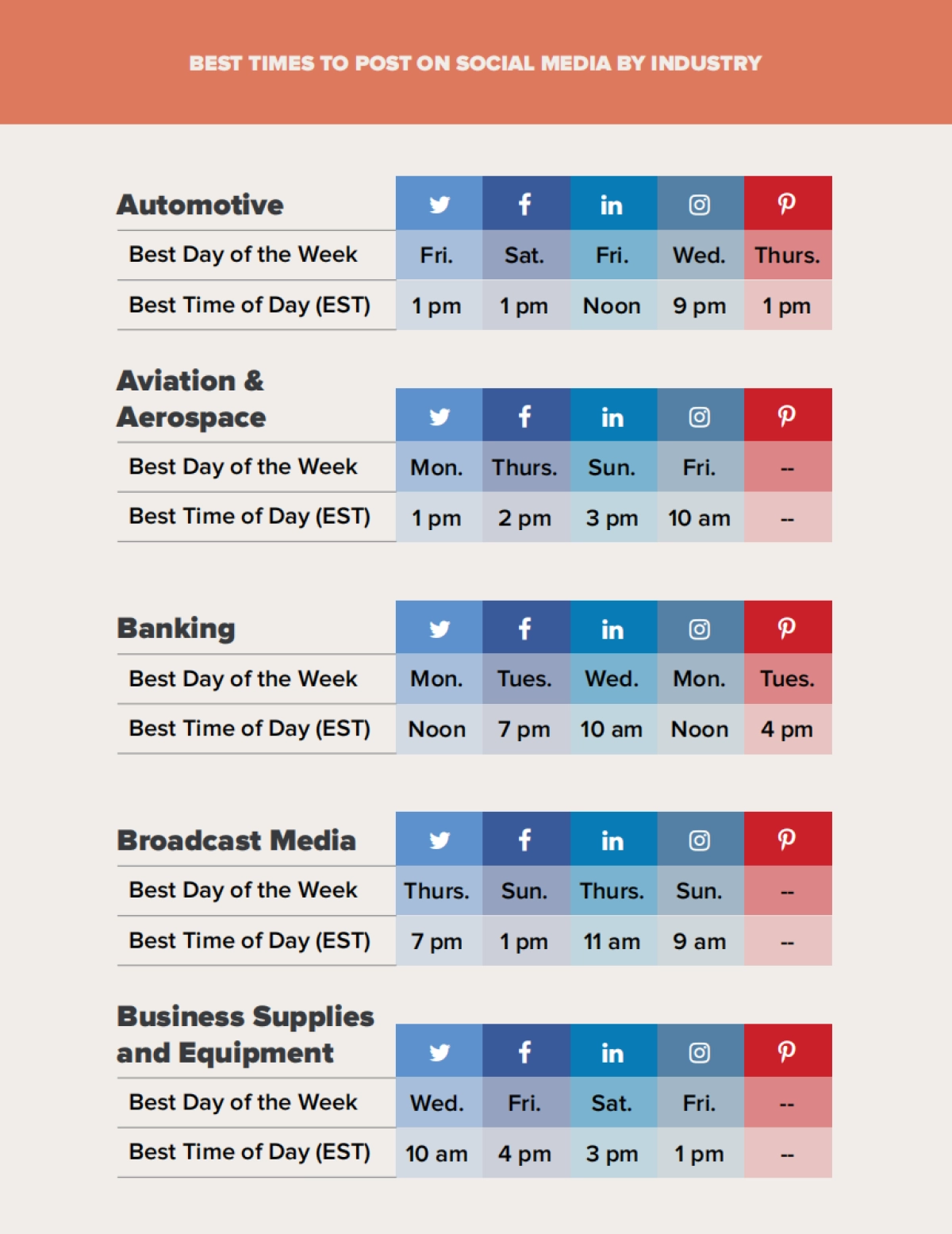75个行业社交媒体营销内容发布最佳时间（英文）_第4页