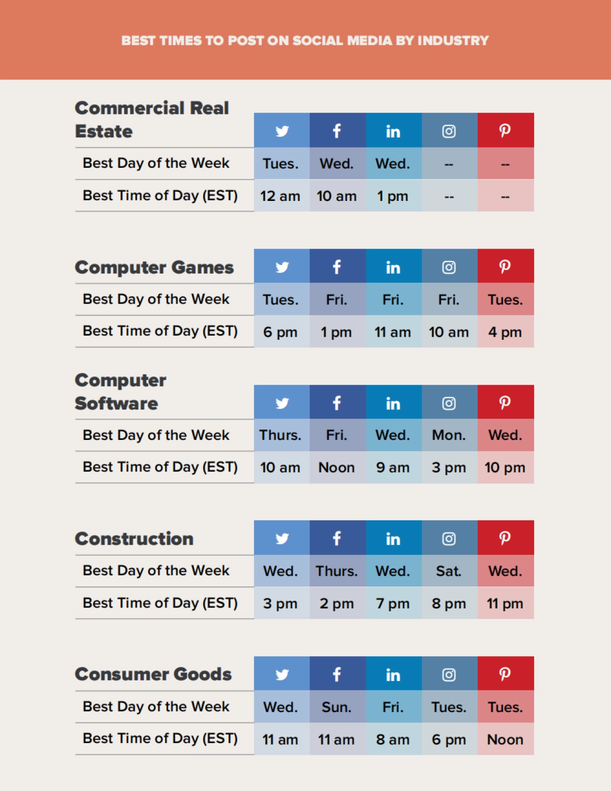 75个行业社交媒体营销内容发布最佳时间（英文）_第5页