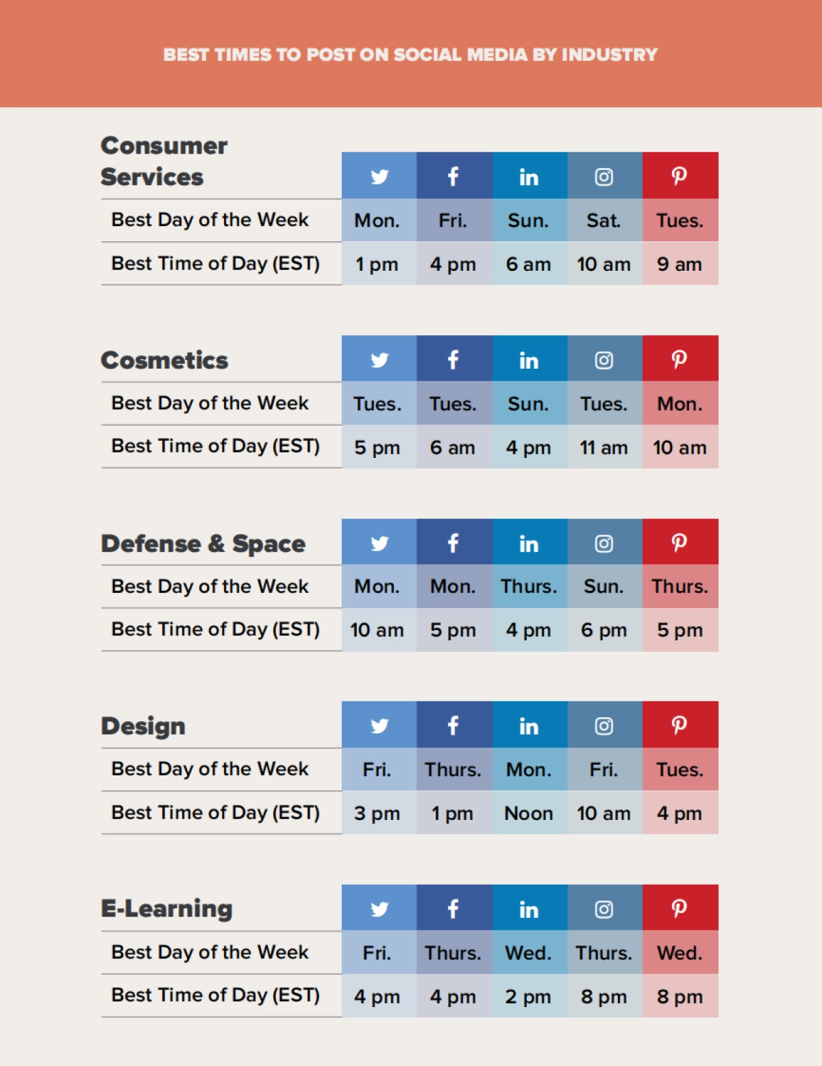 75个行业社交媒体营销内容发布最佳时间（英文）_第6页