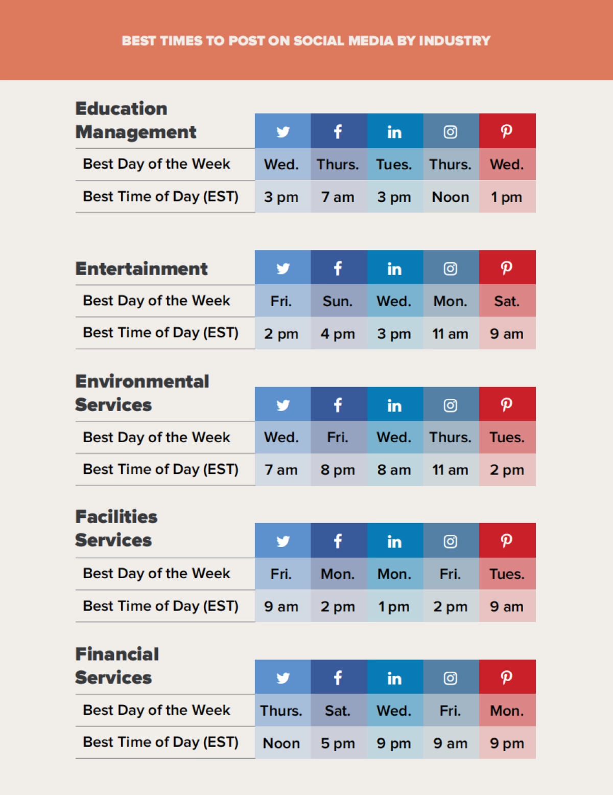75个行业社交媒体营销内容发布最佳时间（英文）_第7页