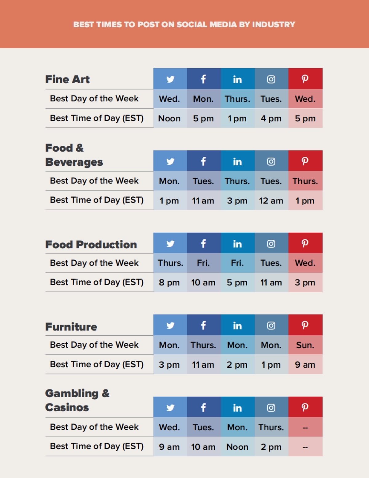 75个行业社交媒体营销内容发布最佳时间（英文）_第8页
