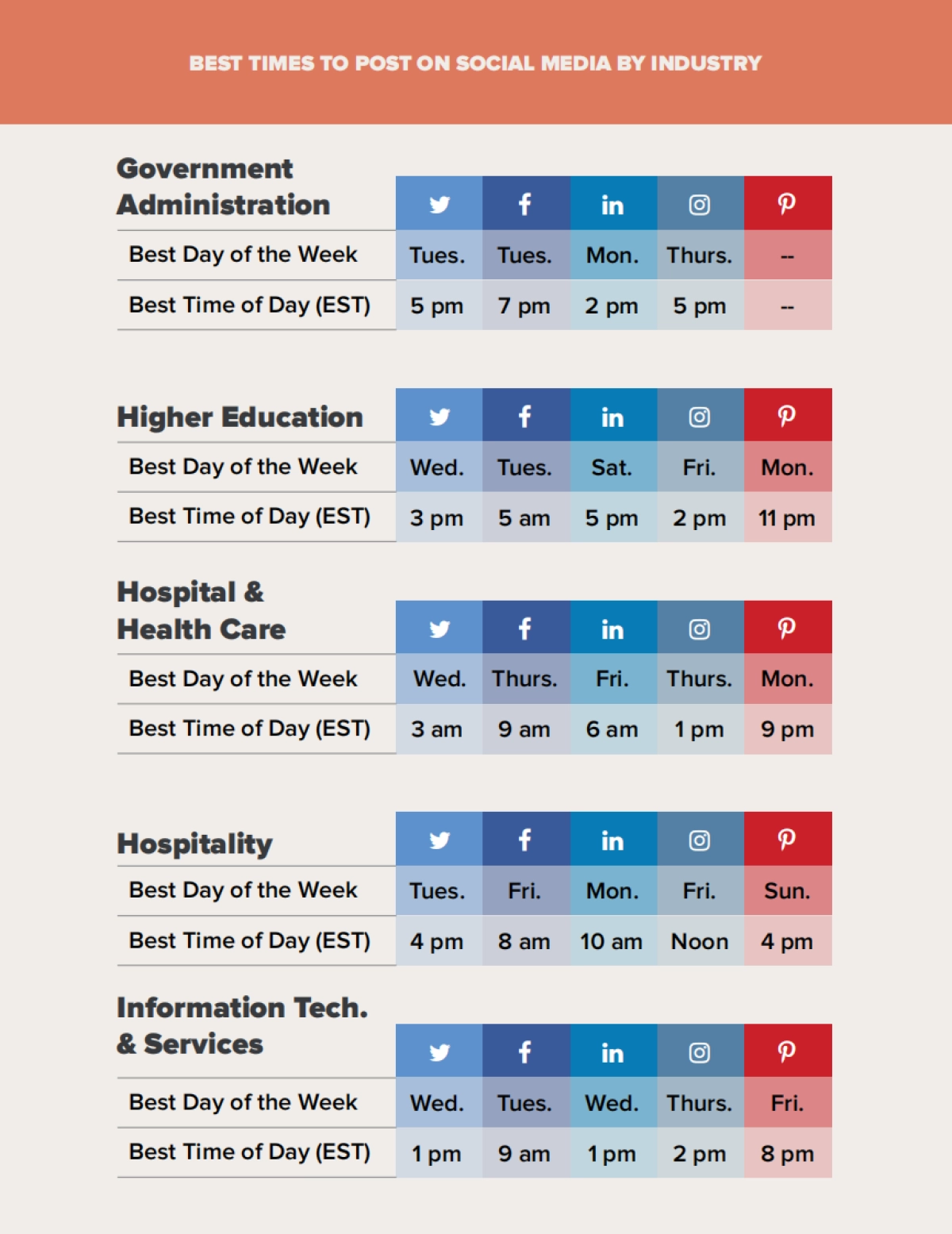 75个行业社交媒体营销内容发布最佳时间（英文）_第9页